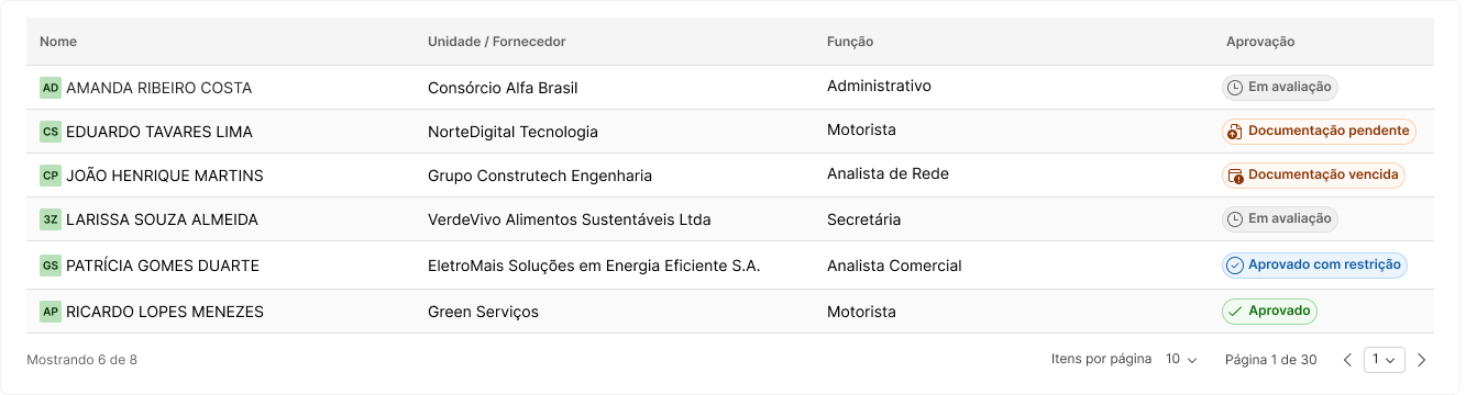 Sistema Trabalhadores